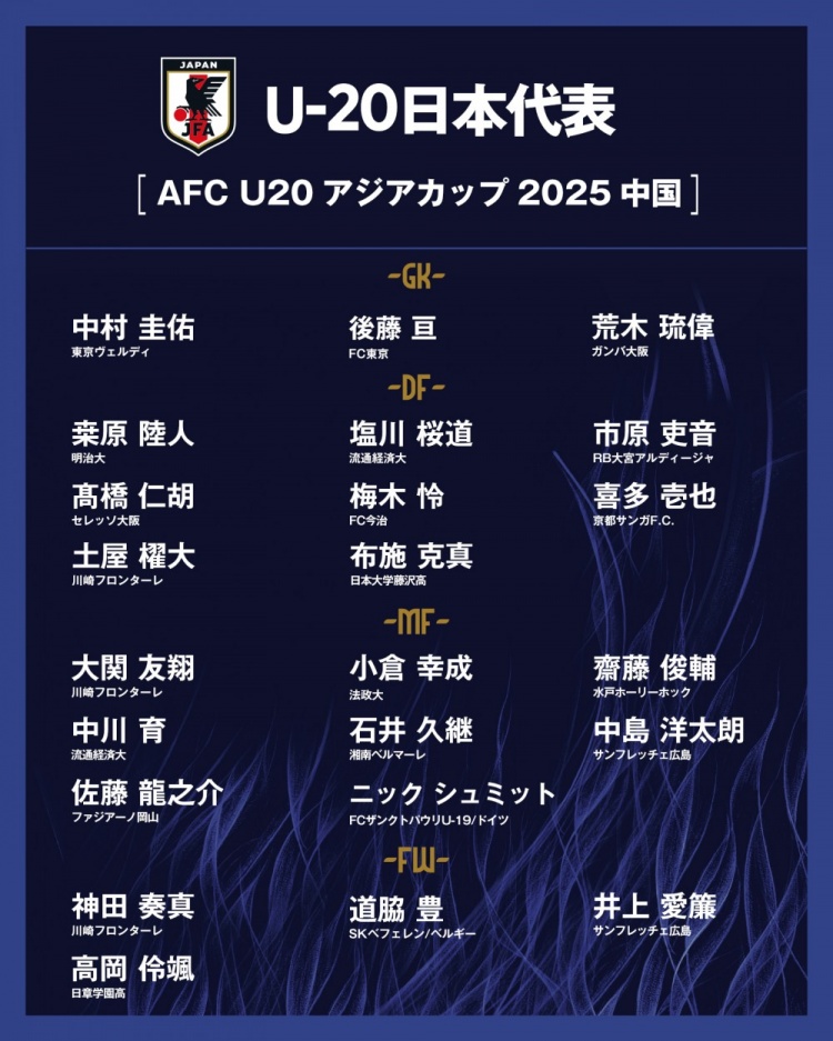  日本公布U20國家隊(duì)亞洲杯球衣號(hào)：高岡伶颯20號(hào)，高橋仁胡3號(hào)