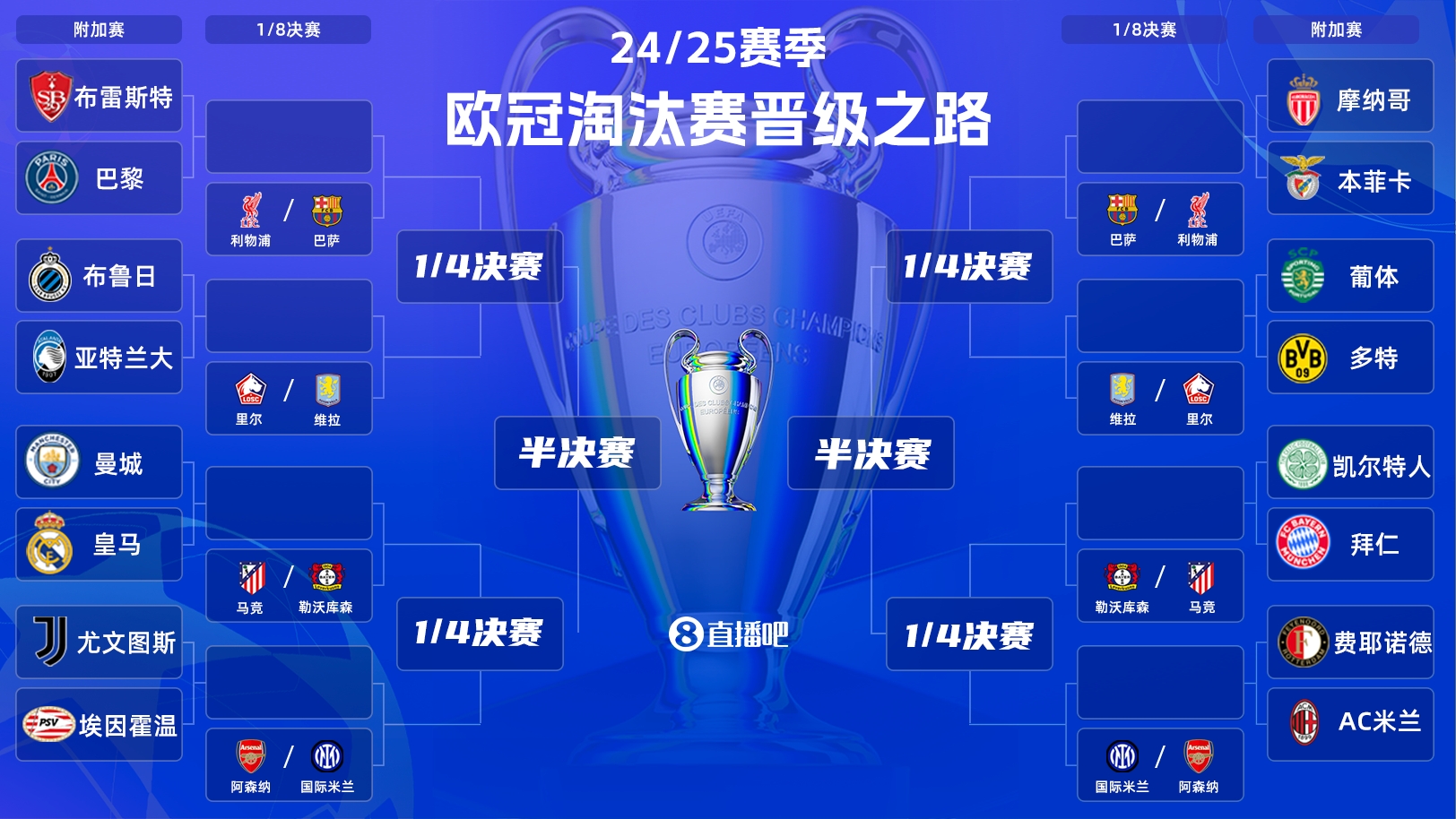  歐冠附加賽明晨打響！曼城vs皇馬“決賽級”較量，哈蘭德vs姆巴佩