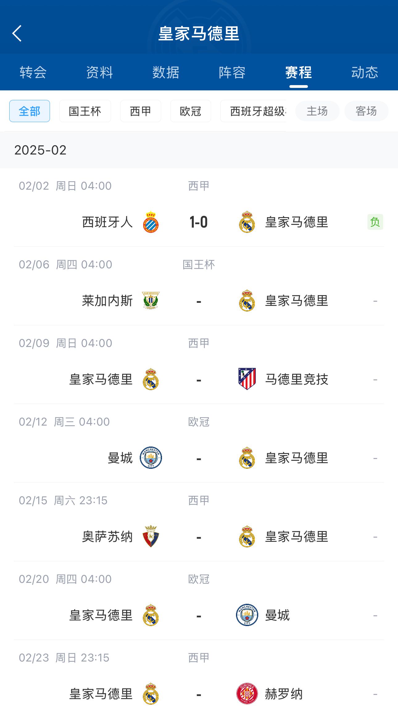 六分戰(zhàn)接著生死戰(zhàn)！皇馬2月輸球開局，下輪馬德里德比&兩戰(zhàn)曼城