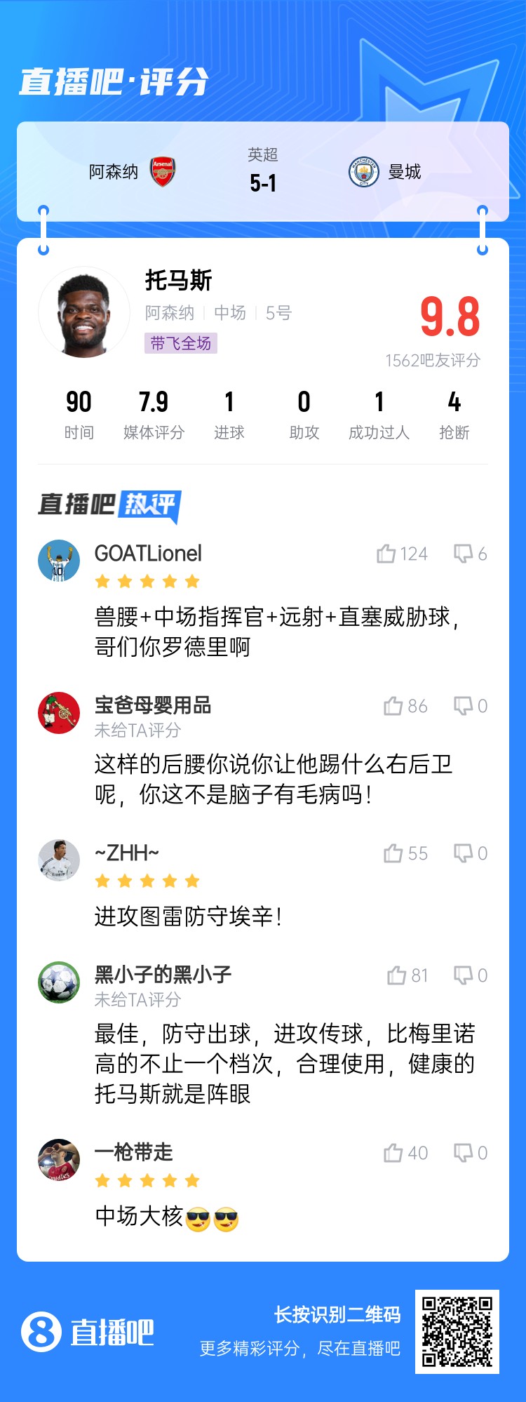  年輕5歲該多好！吧友給托馬斯打9.8分：獸腰+指揮官+遠(yuǎn)射+直塞