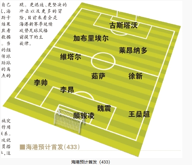  今晚首發(fā)預(yù)測：隊長首選李昂，蔣光太替補，三名新外援首秀