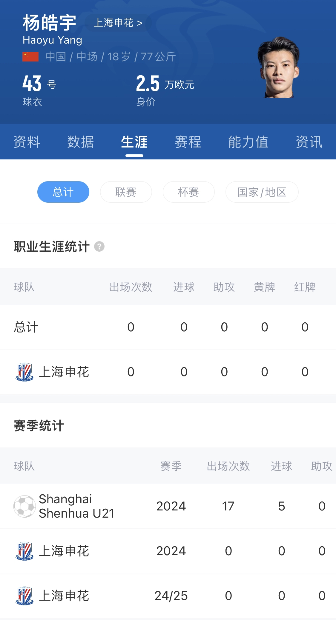  橫空出世？申花18歲楊皓宇超級(jí)杯有望首發(fā)，職業(yè)比賽首秀即德比