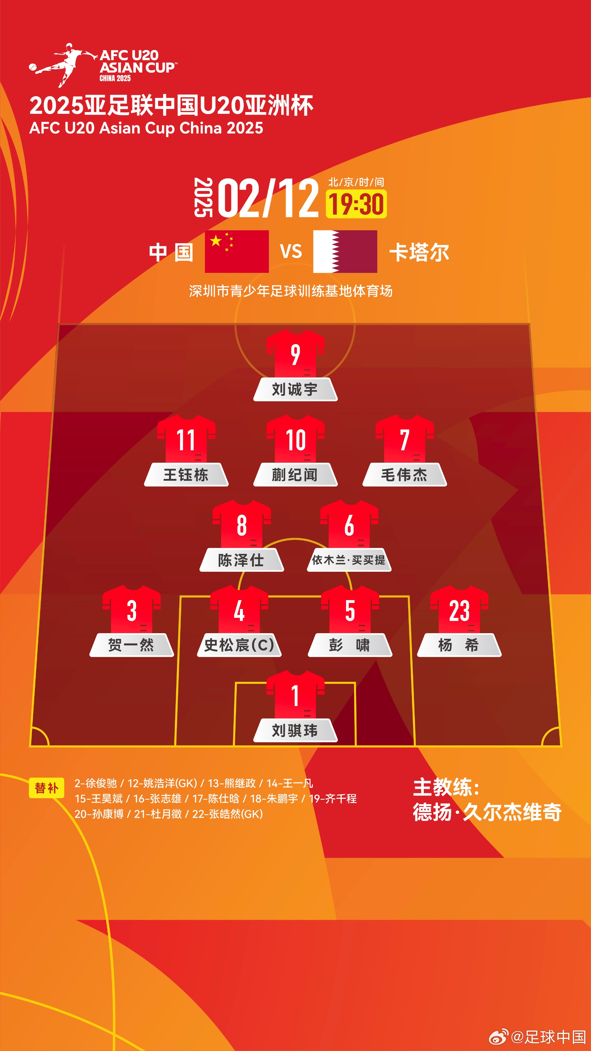  U20亞洲杯-中國vs卡塔爾首發(fā)：劉誠宇、王鈺棟先發(fā)，杜月徵替補