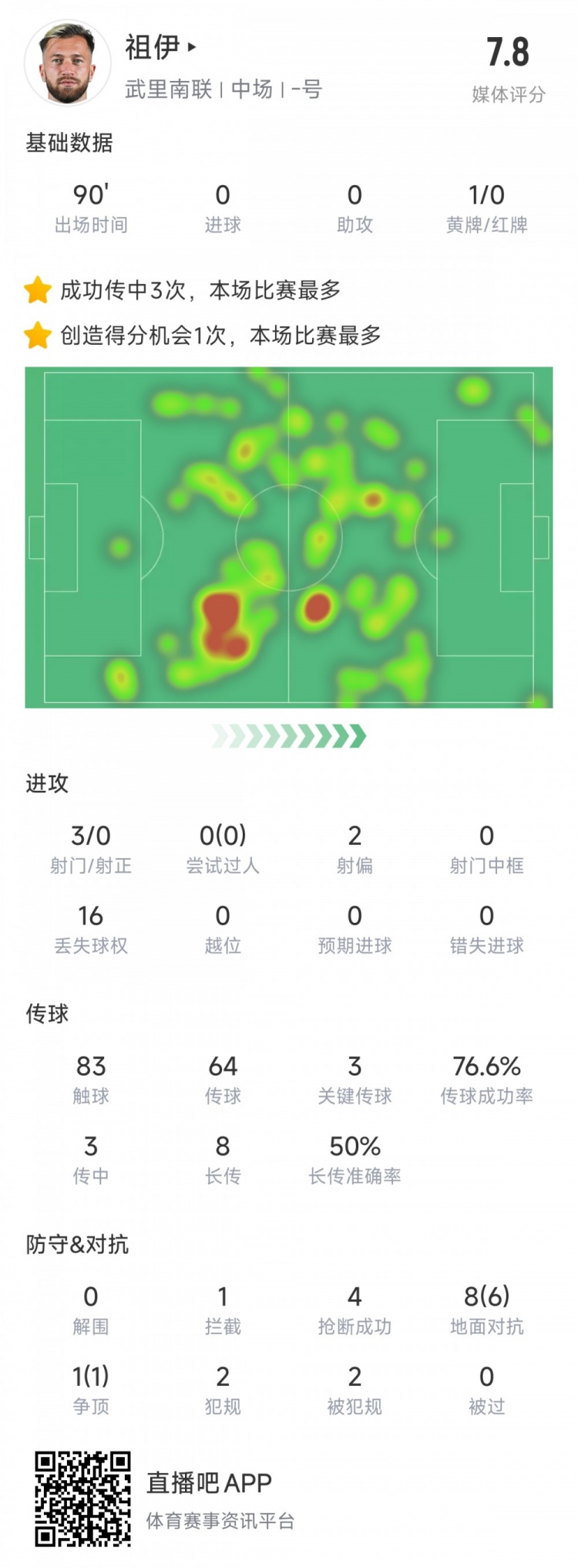  新東家亞冠首秀表現(xiàn)不俗，亞泰舊將祖伊助武里南聯(lián)2-1蔚山HD