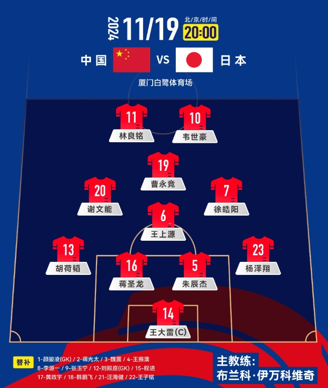  中前場升級！套用伊萬442，歸化塞鳥+奧斯卡，國足如何排首發(fā)？