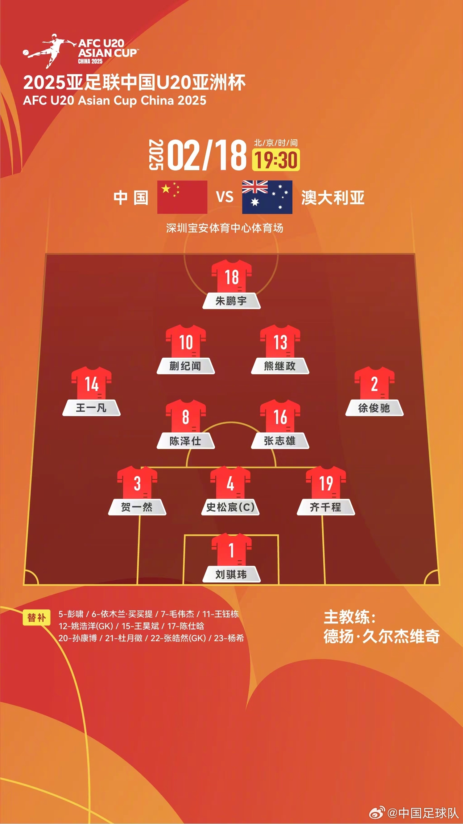  提前出線輪換6人！U20國(guó)青本場(chǎng)輪換6人，依木蘭、王鈺棟等人替補(bǔ)