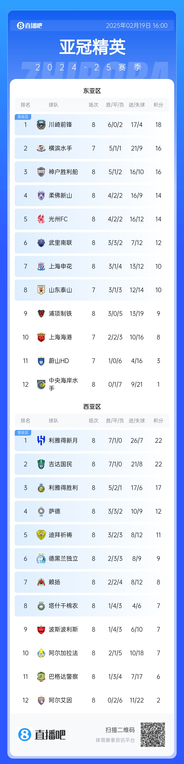  晉級了？若泰山確認(rèn)退賽，申花將自動(dòng)晉級，海港高比分平局也晉級