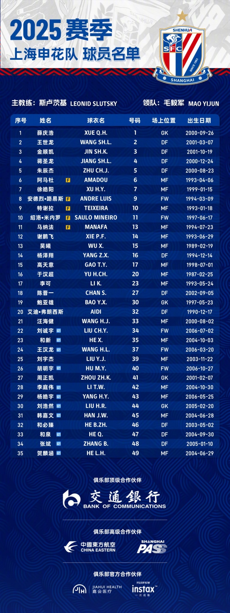  申花2025賽季球員名單：5外援領(lǐng)銜，吳曦、于漢超、劉誠宇在列