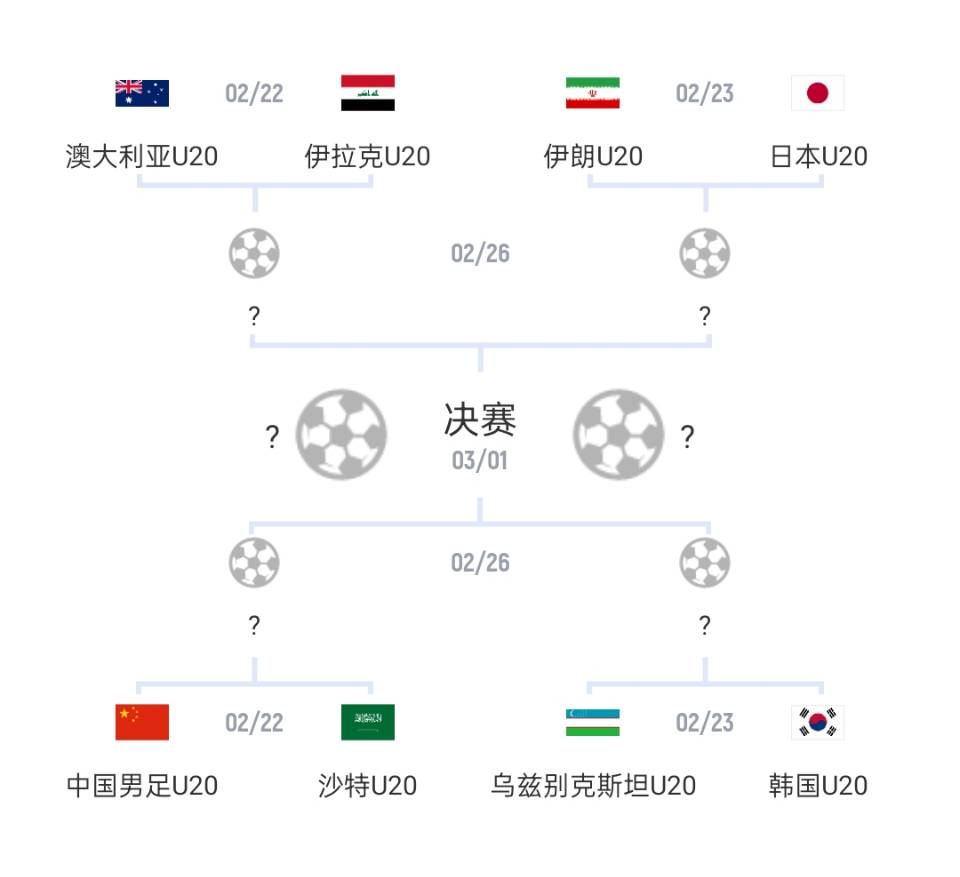  U20亞洲杯1/4決賽對陣：國青vs沙特，日本vs伊朗