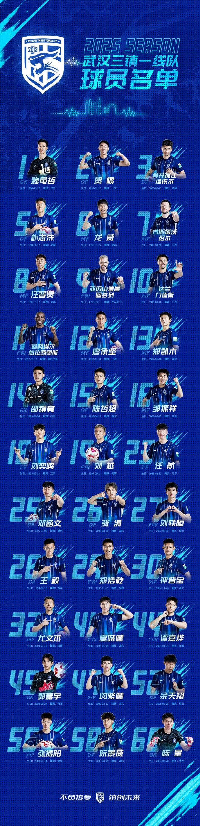  青春三鎮(zhèn)，新鮮亮相，2025賽季武漢三鎮(zhèn)一線隊球員大名單正式出爐