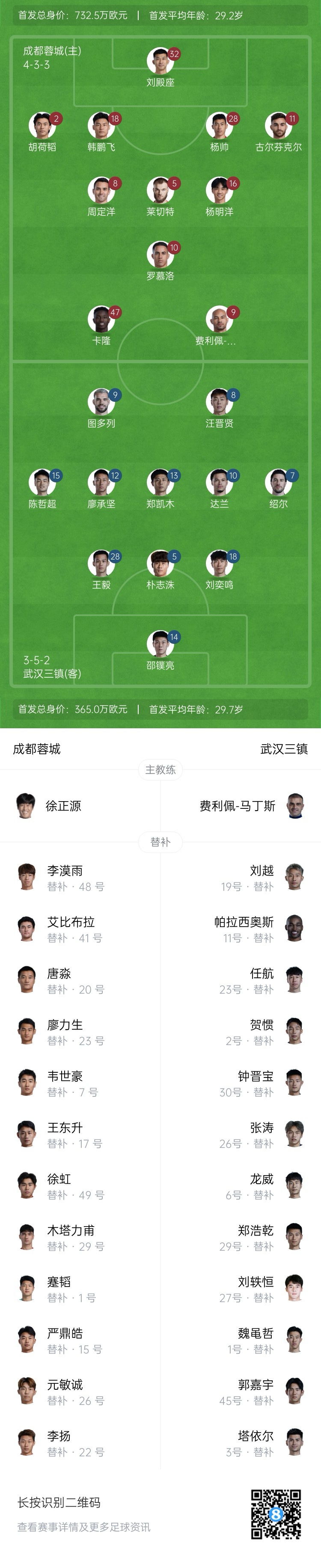  中超首輪|蓉城vs三鎮(zhèn)首發(fā)：5外援PK4外援！胡荷韜先發(fā)韋世豪替補