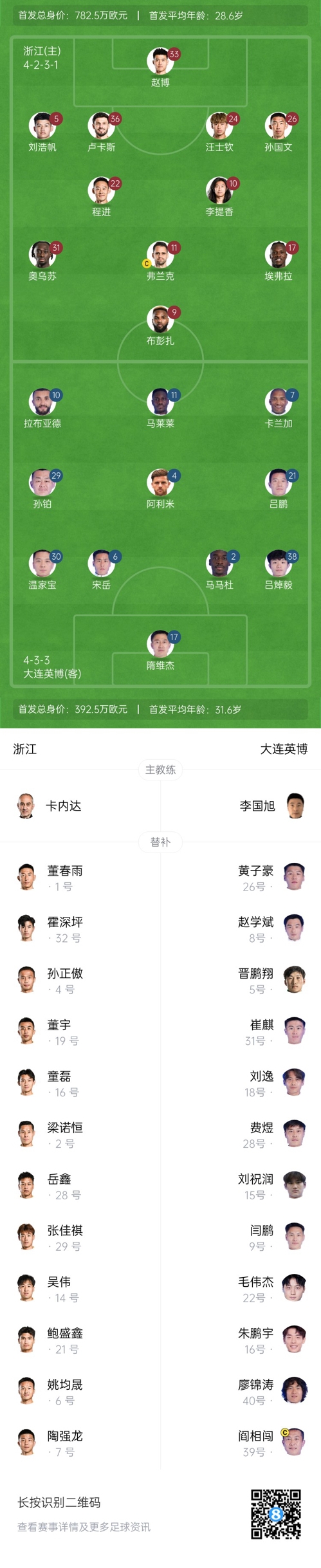  中超首輪|浙江vs英博首發(fā)：布彭扎、馬萊萊首發(fā)，國(guó)青毛偉杰替補(bǔ)