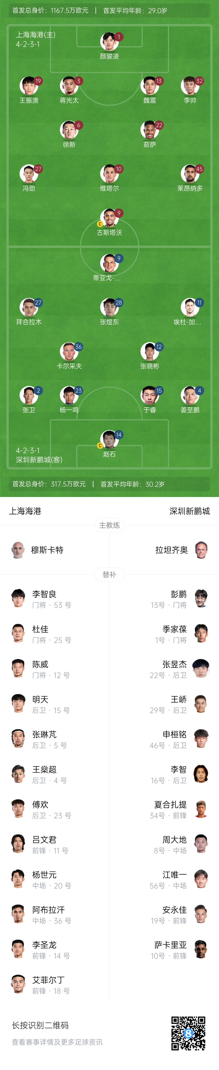 海港vs新鵬城首發(fā)：4外援PK3外援，魏震、蔣光太先發(fā)，姜至鵬出戰(zhàn)