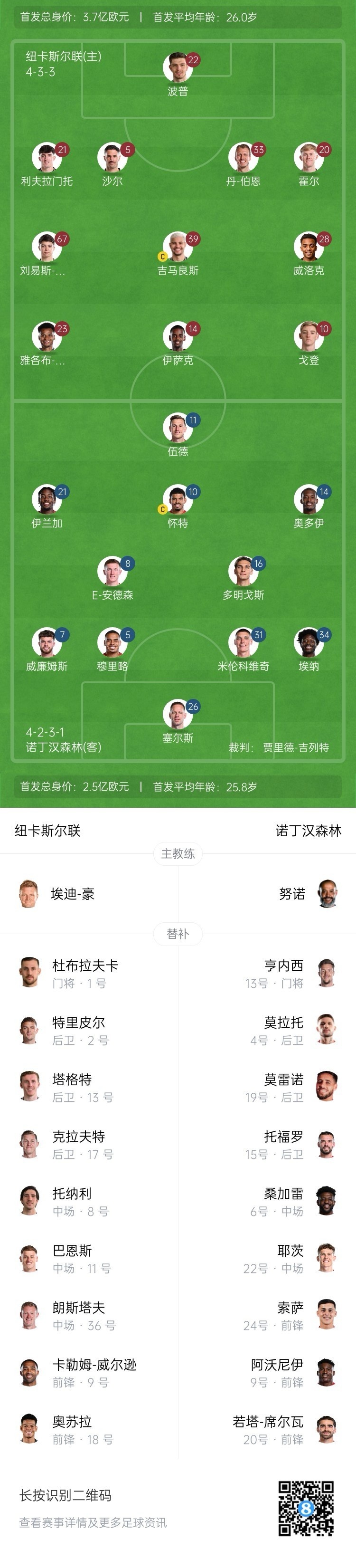  紐卡vs森林首發(fā)：伊薩克、吉馬良斯先發(fā)，奧多伊、伍德出戰(zhàn)