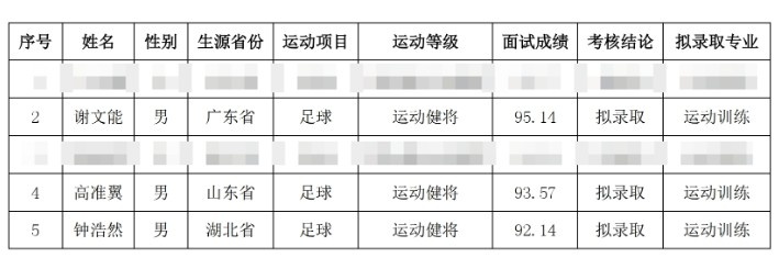  祝賀！謝文能、高準(zhǔn)翼、鐘浩然被華中科技大學(xué)保送錄取