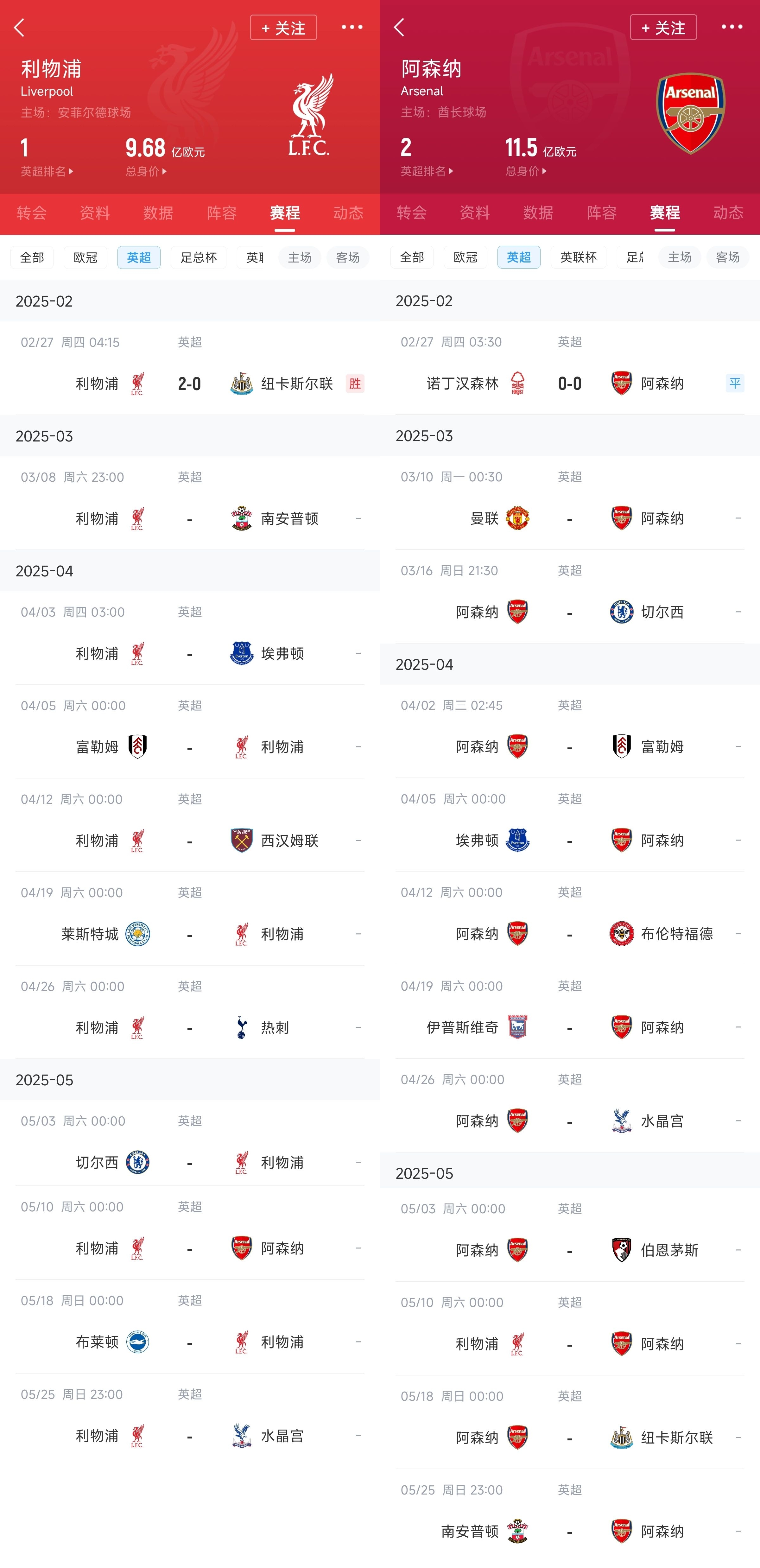  已差13分！紅軍槍手賽程：均有切爾西&槍手稍難，第36輪正面交鋒