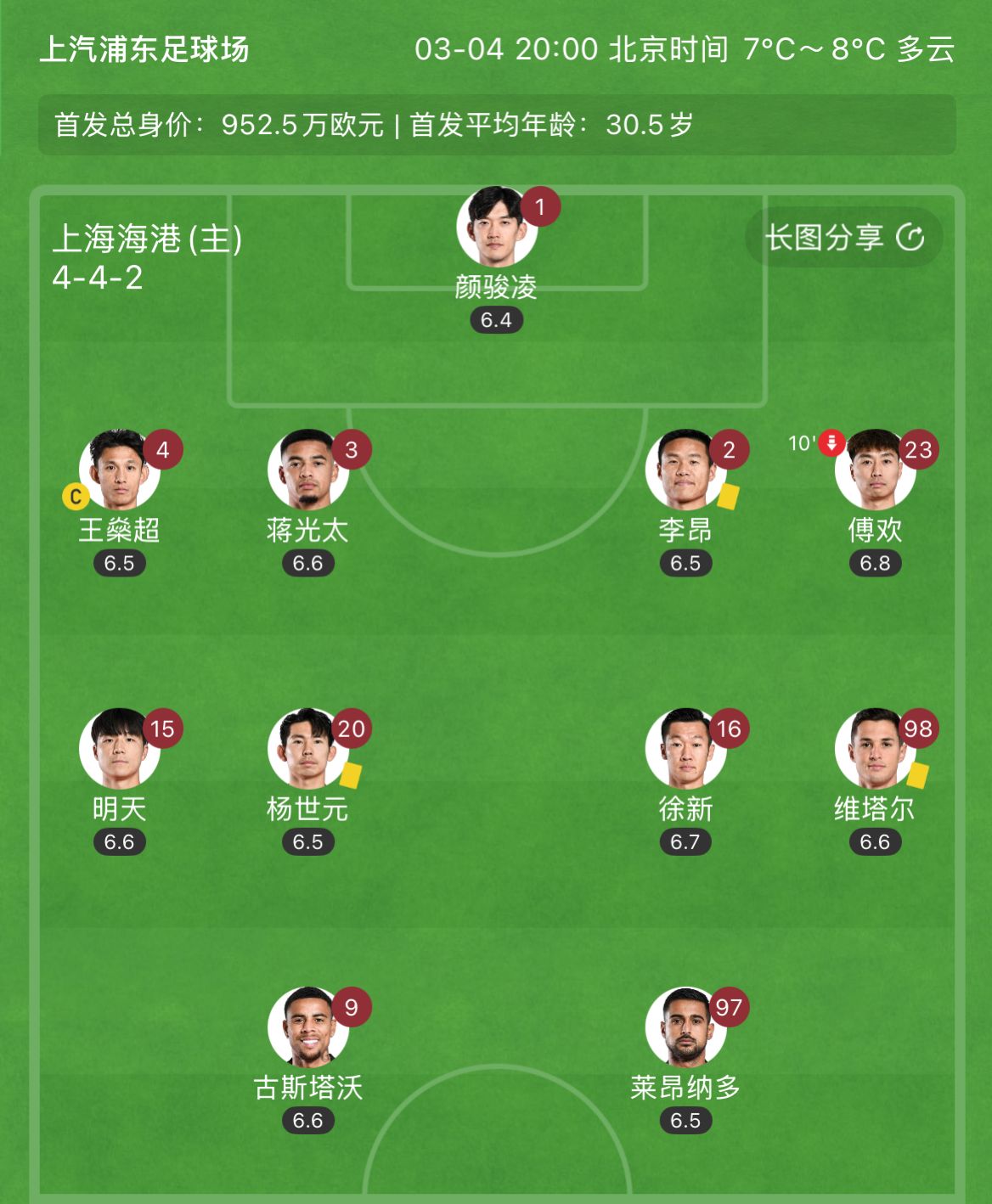  有減員隱患？海港半場(chǎng)李昂、楊世元、維塔爾3人吃到黃牌，對(duì)手0黃
