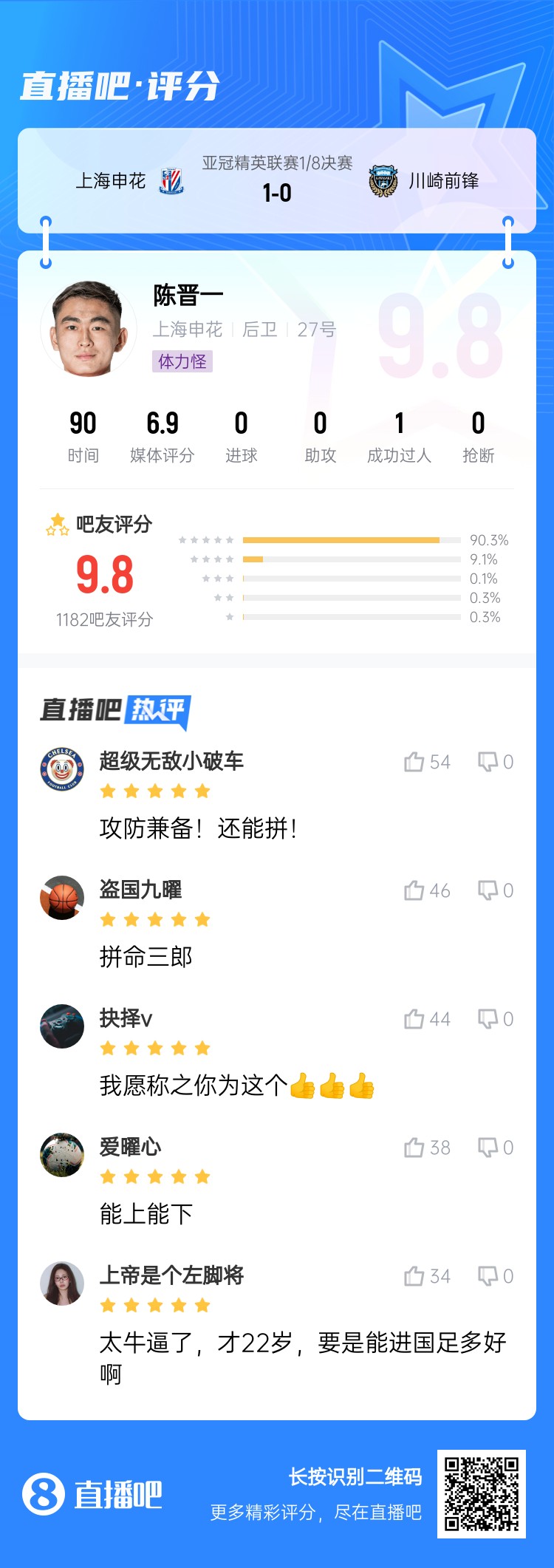  全能邊后衛(wèi)！吧友評陳晉一：太牛了！才22歲，要是能進國足多好