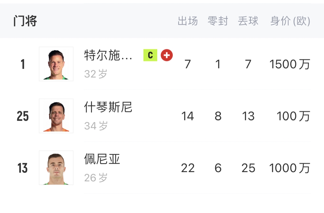  如何抉擇？一門(mén)特獅32歲，佩尼亞26歲，34歲什琴斯尼合同6月到期