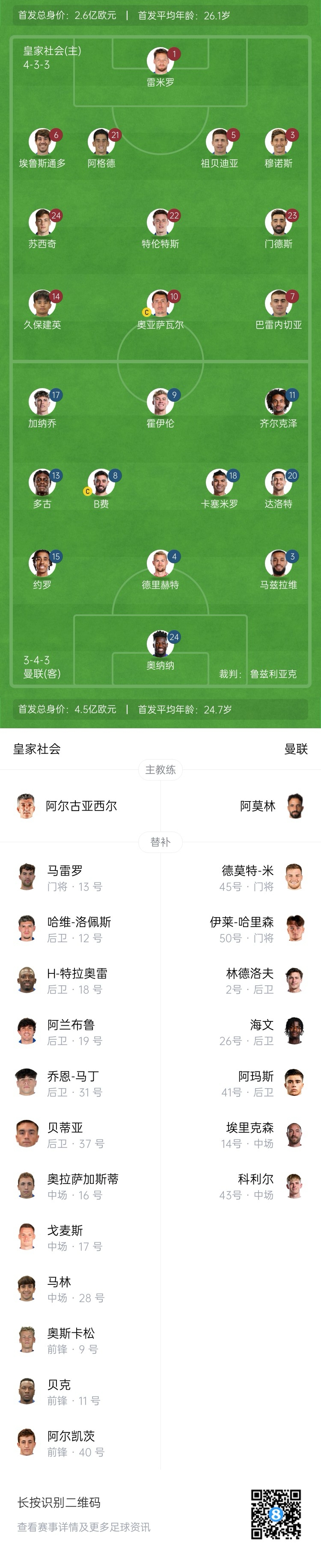  慘！曼聯(lián)替補僅7人，5人是小將&其中兩個還是門將