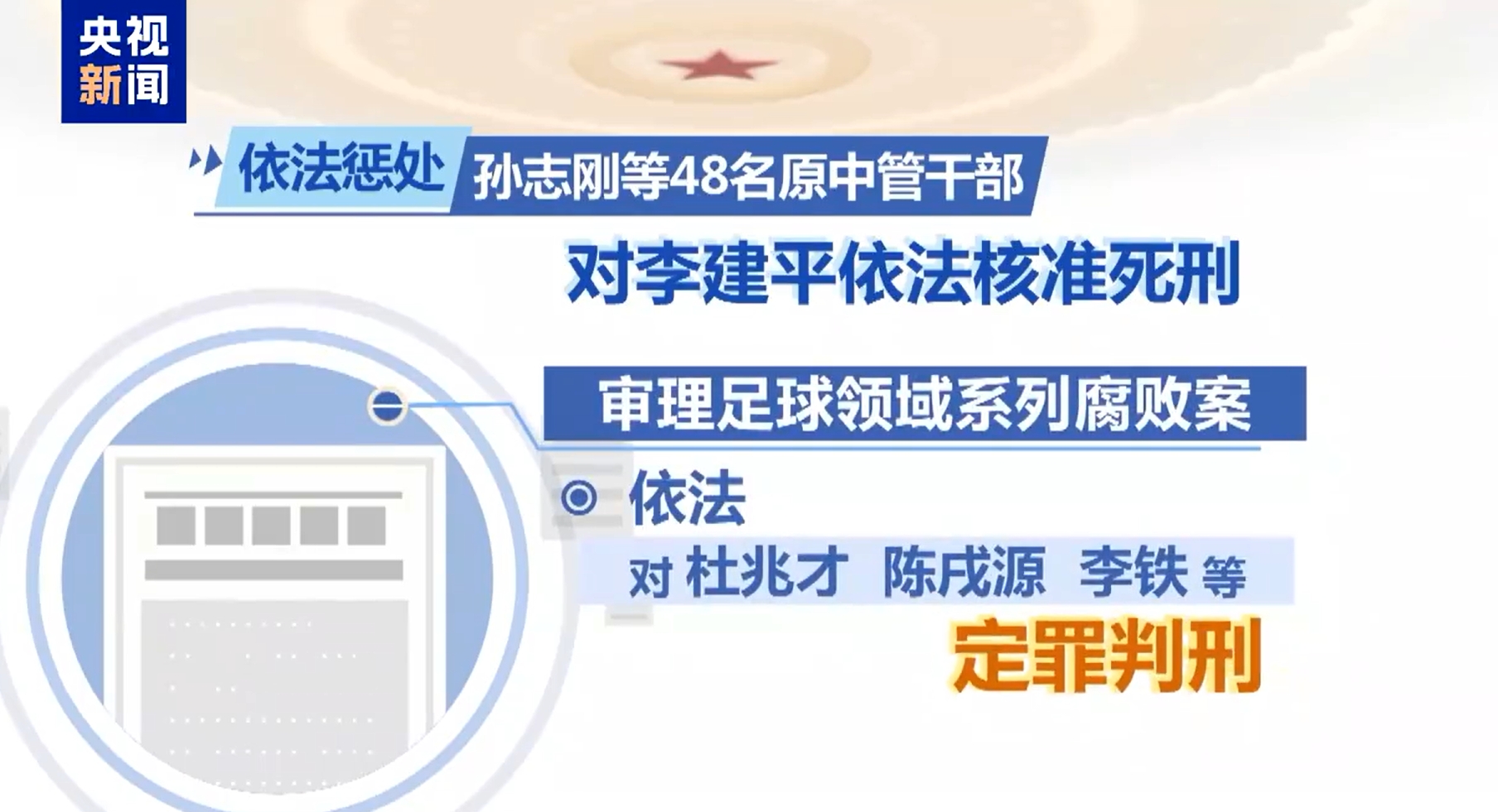  最高法工作報(bào)告：審理足球領(lǐng)域系列腐敗案，依法對(duì)李鐵等定罪判刑