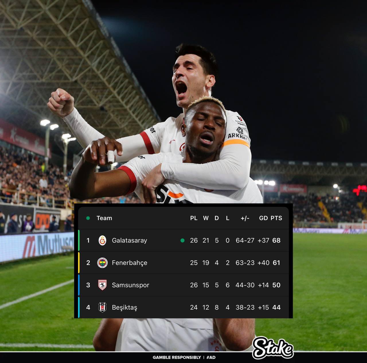  走過(guò)路過(guò)不要錯(cuò)過(guò)！奧斯梅恩“流浪”土超21場(chǎng)17球，解約金8000萬(wàn)