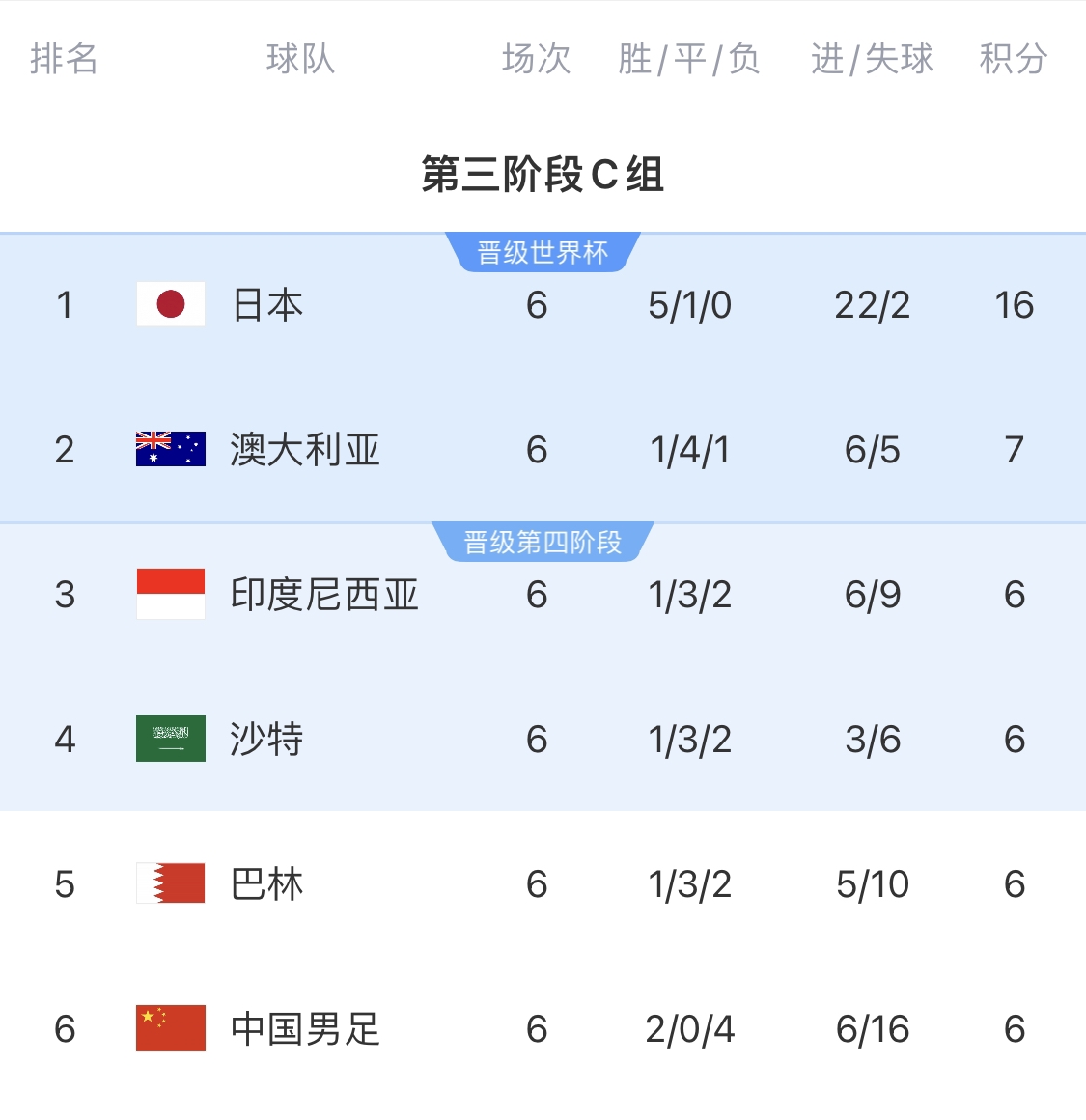  利好！塞鳥具備出場(chǎng)資格，你認(rèn)為國(guó)足3月兩場(chǎng)世預(yù)賽能搶下幾分？