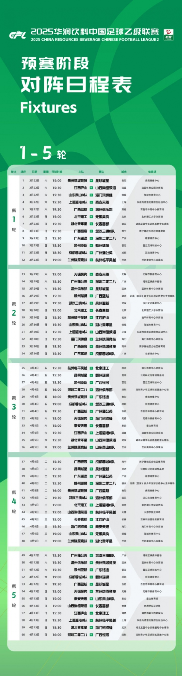  中乙新賽季預(yù)賽階段賽程公布：3月22日開幕，貴陽承辦開幕式