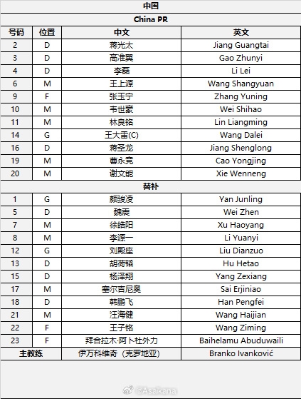  國足首發(fā)較上場變動：更改4人，蔣光太、李磊先發(fā)
