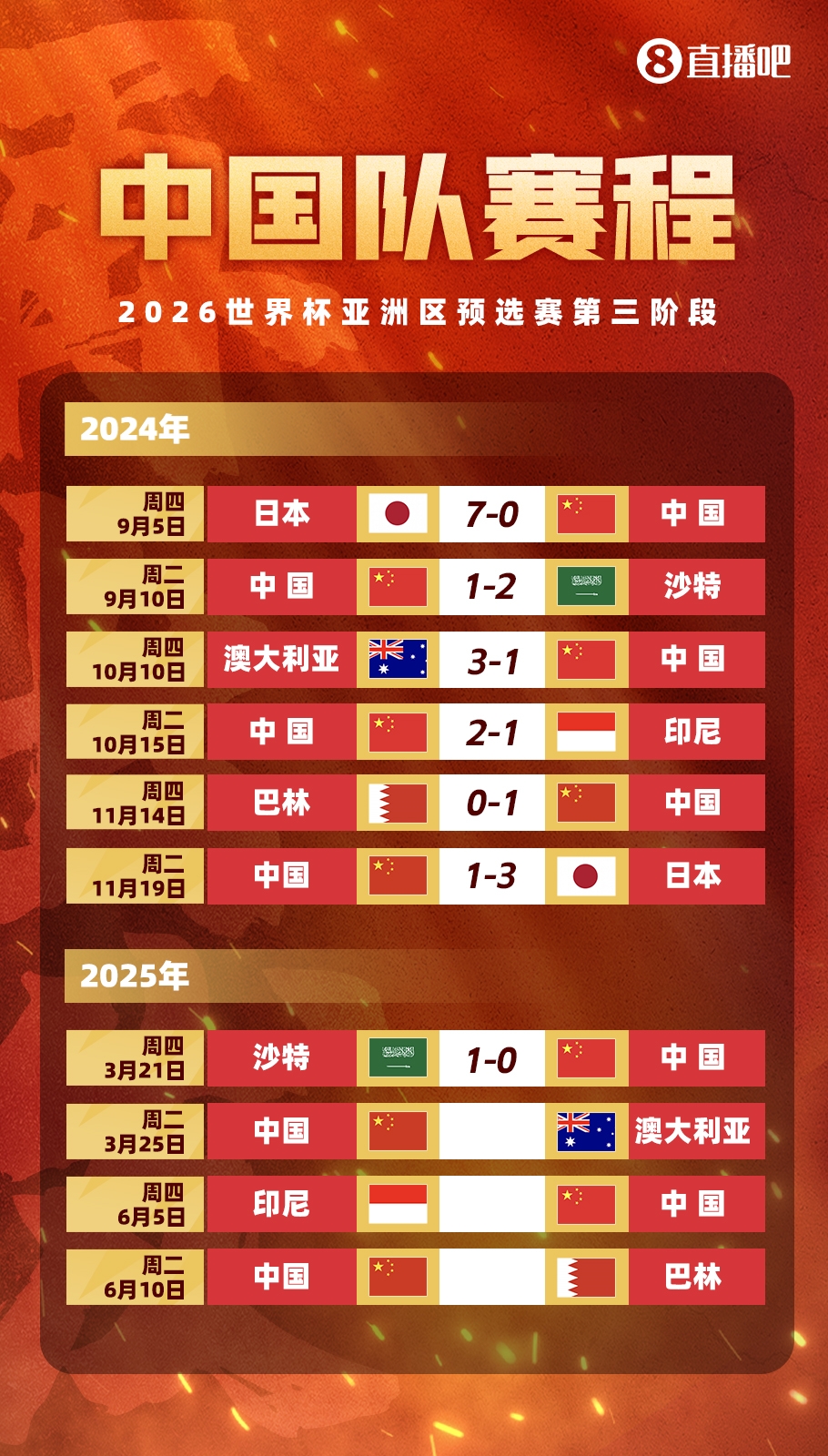  不敵沙特！國足剩余賽程：25日迎戰(zhàn)澳大利亞，6月對陣印尼巴林